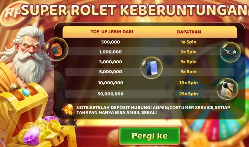 SUPER ROLET KEBERUNTUNGAN
